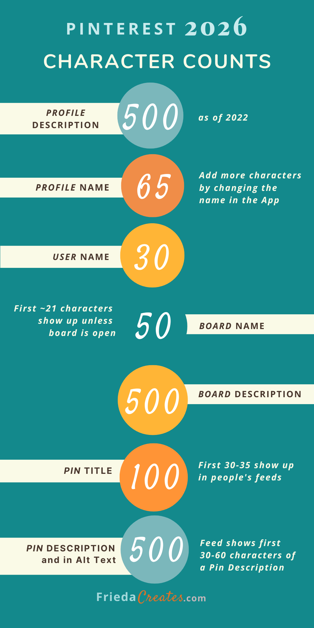 Pinterest has specific character limits when writing meaningful content. But these spaces, your profile, boards, and Pins, aren’t just for words; they provide crucial context for both the Pinner and the Pinterest algorithm. When you thoughtfully incorporate keywords throughout your account, you help increase impressions, followers, and ultimately, traffic to your website. Save this up-to-date Pinterest guide to come back to again and again.
