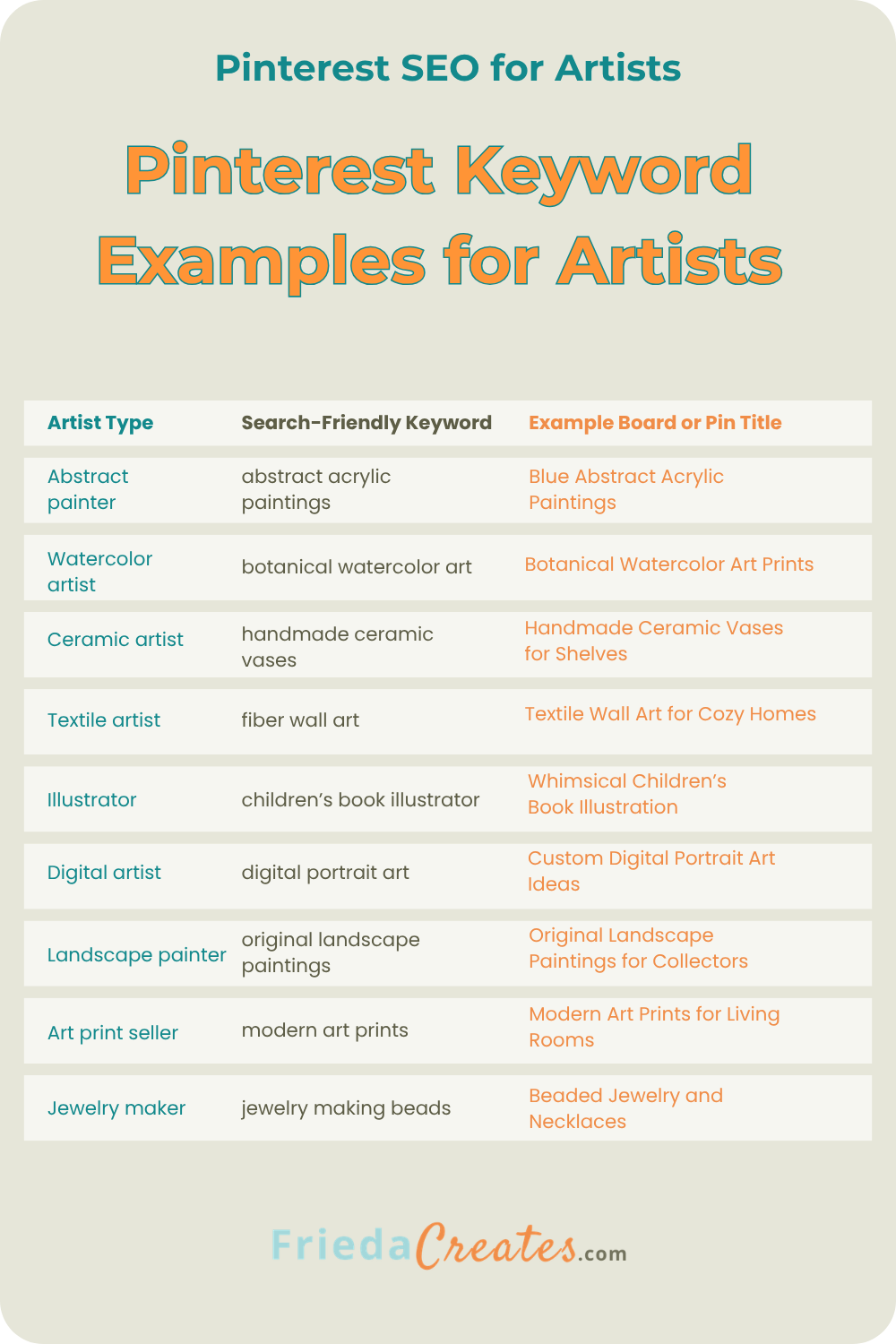 Pinterest keyword examples for artists by medium, search-friendly phrases and example board or pin titles for abstract painters, watercolor artists, ceramic artists, illustrators, and more. Pinterest SEO guide by Frieda Creates.