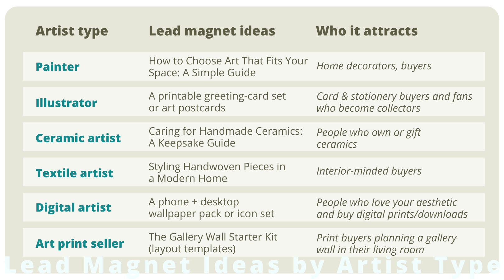 Pinterest lead magnet ideas by artist type: painter, illustrator, ceramic, textile, digital, and print seller, and the buyers each attracts.